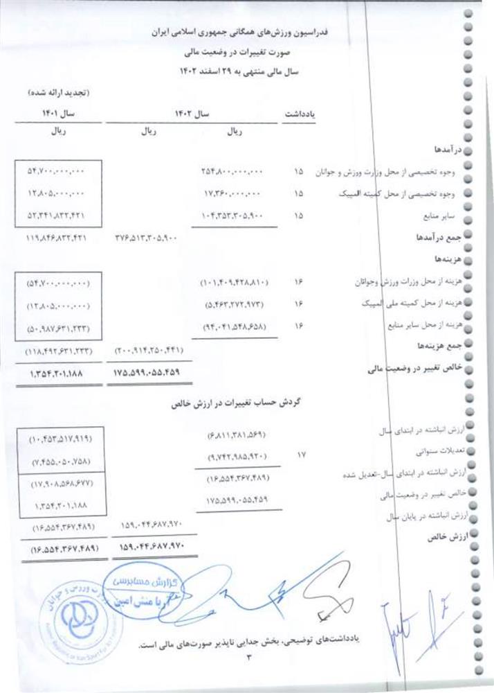 گزارش حسابرس مستقل فدراسیون ورزش‌های همگانی جمهوری اسلامی ایران